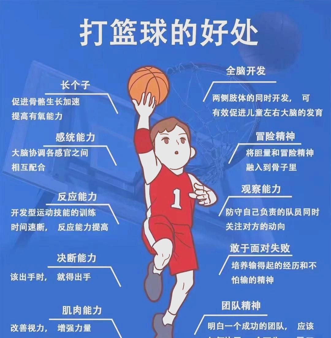 女性篮球运动员适用的特殊训练策略有哪些_1
